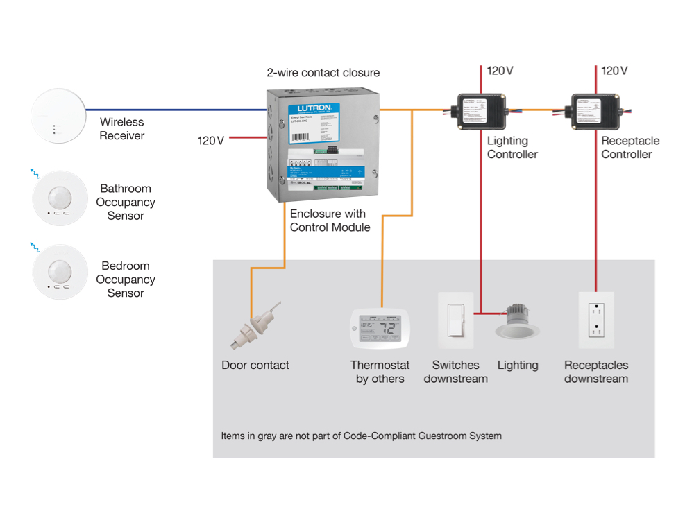 Code-Smart Guestroom System | Lutron